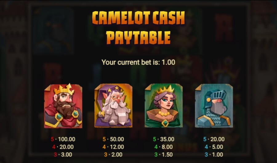 Høytbetalende symboler på Camelot Cash består av kongelige symboler